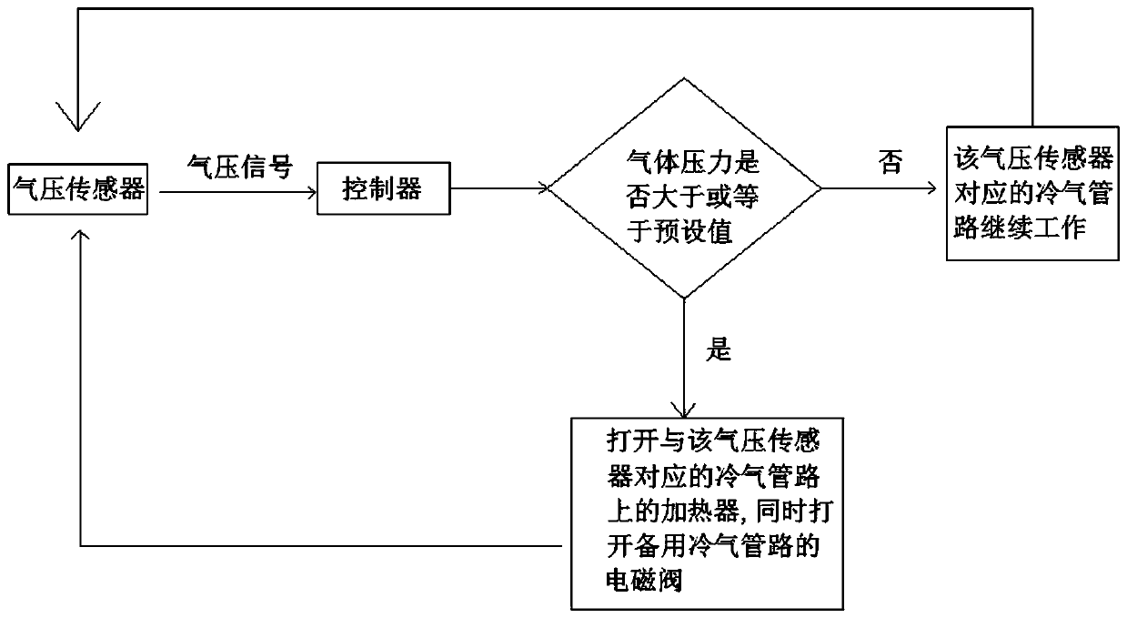 Sodium acetate production technology