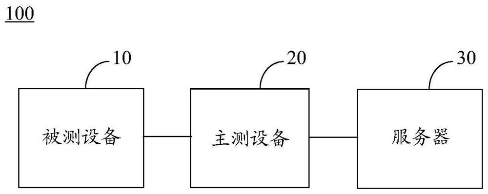 Method and device for bluetooth testing