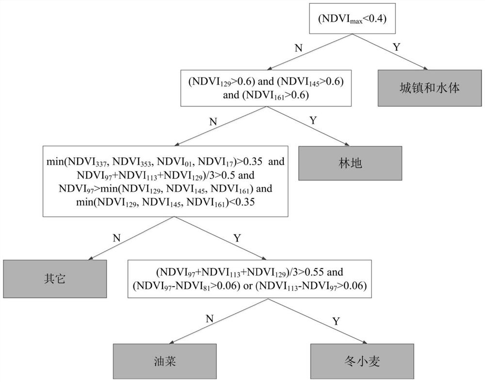 A Remote Sensing Monitoring Method for Wet Soaking of Winter Wheat Based on the Fusion of Satellite-Ground Multi-source Precipitation Data