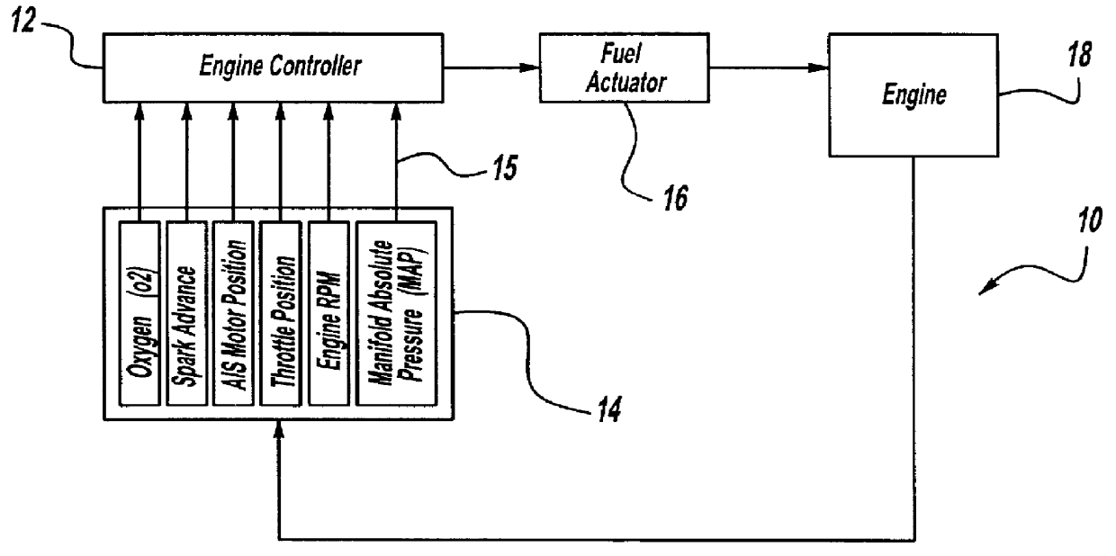 Neural network based transient fuel control method