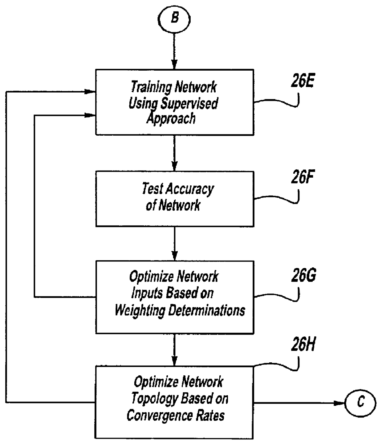 Neural network based transient fuel control method