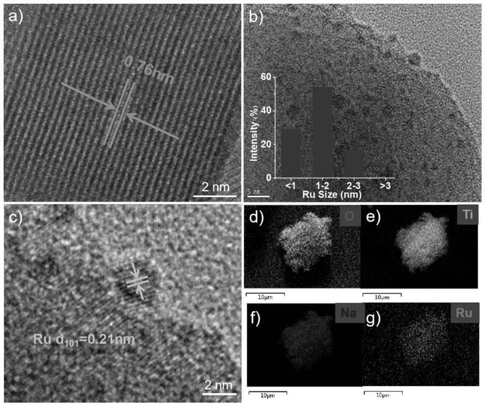 High-dispersion ruthenium-loaded surface-modified layered titanate nanosheet photocatalyst as well as preparation method and application thereof