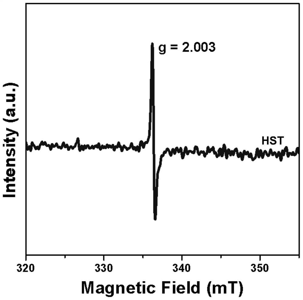 High-dispersion ruthenium-loaded surface-modified layered titanate nanosheet photocatalyst as well as preparation method and application thereof