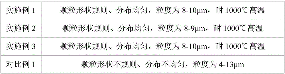 Preparation method of bismuth vanadate molybdate pigment