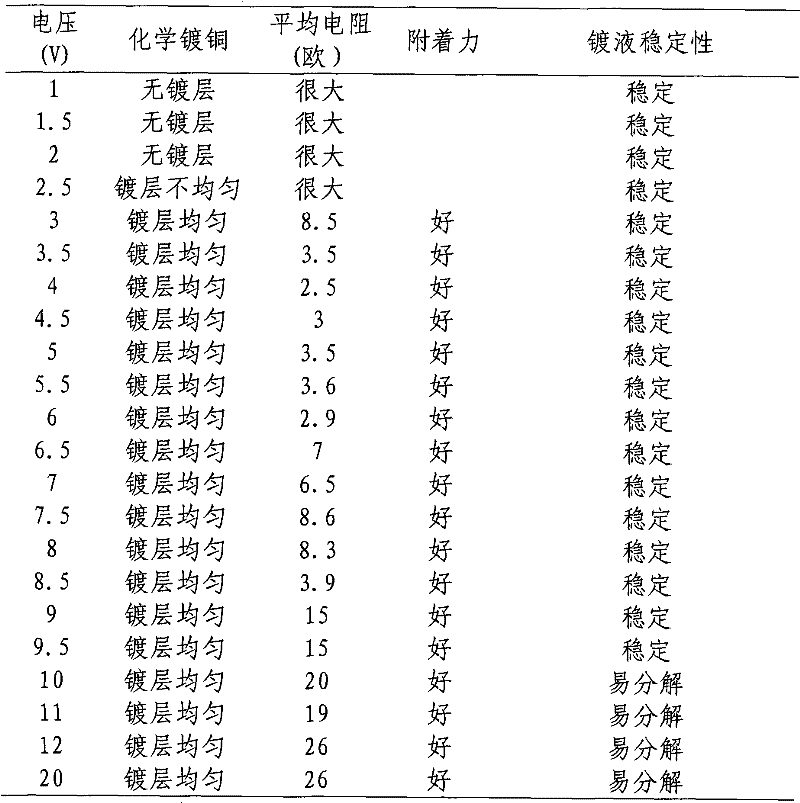 Method for manufacturing printed circuit board by power triggering electroless plating addition process