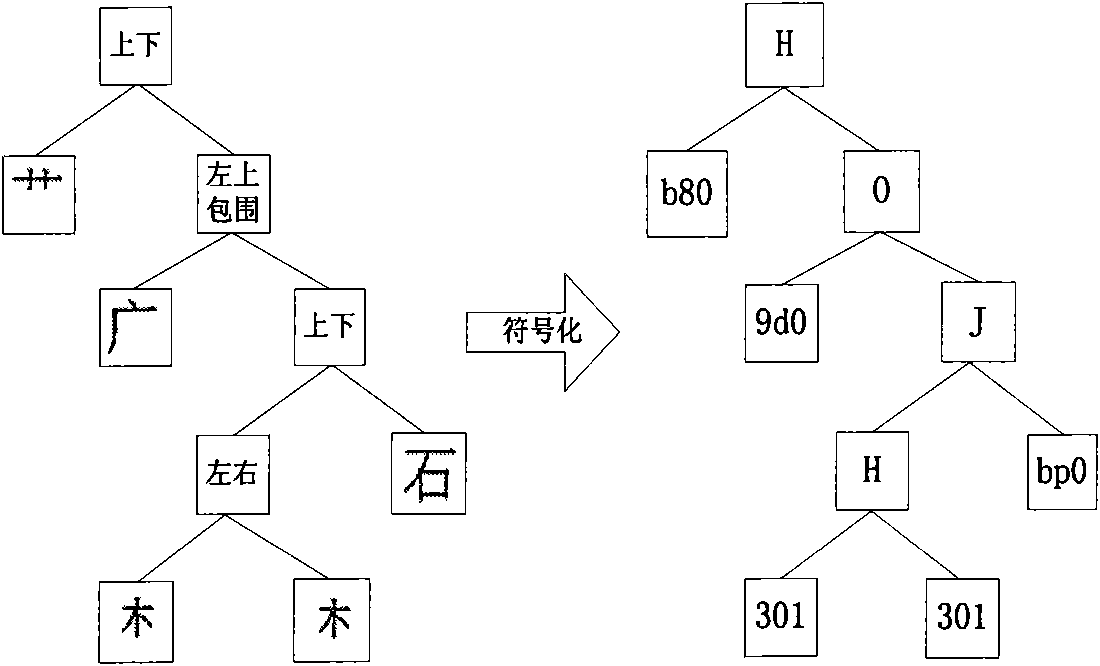 Method for intelligently generating Chinese character without character library