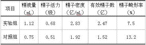 Additive for improving reproductive performance of hair rabbits and making method of additive