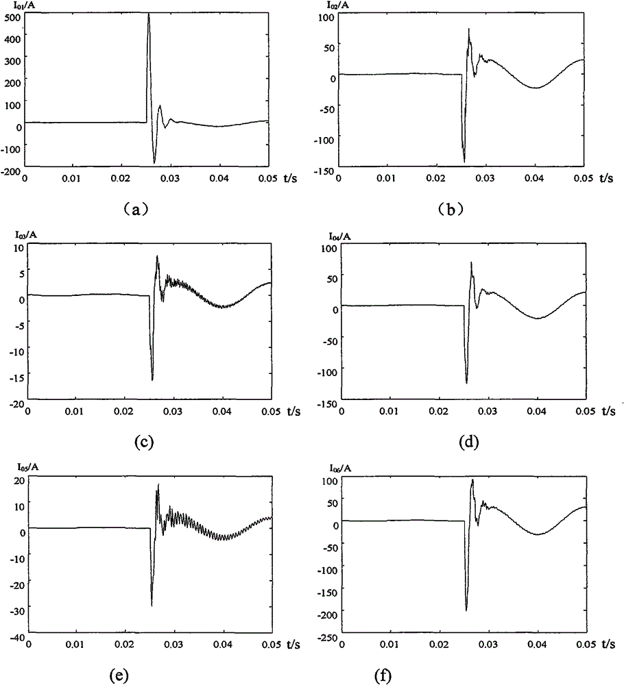 Fault line selection method of distribution network based on empirical mode decomposition (EMD)