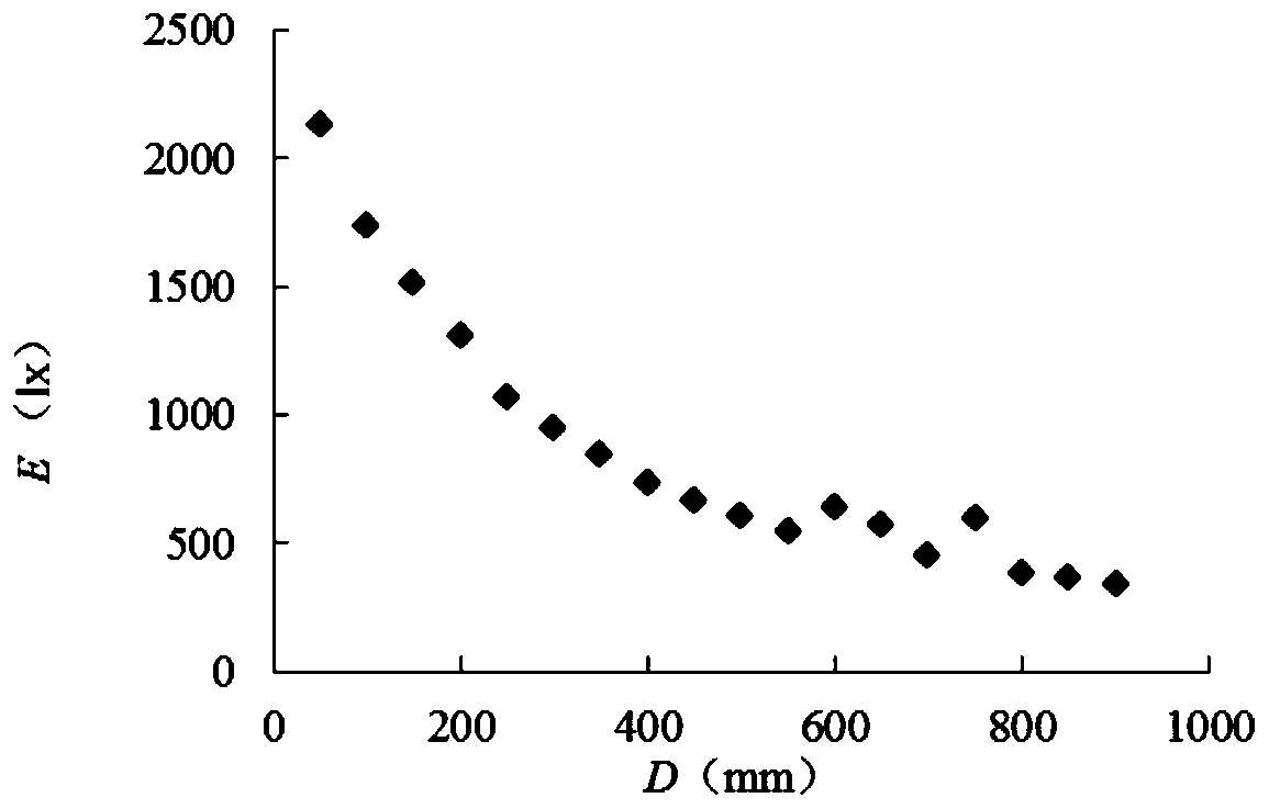 System for culturing oleaginous micro-algae by combining light guide pipe and raceway pond