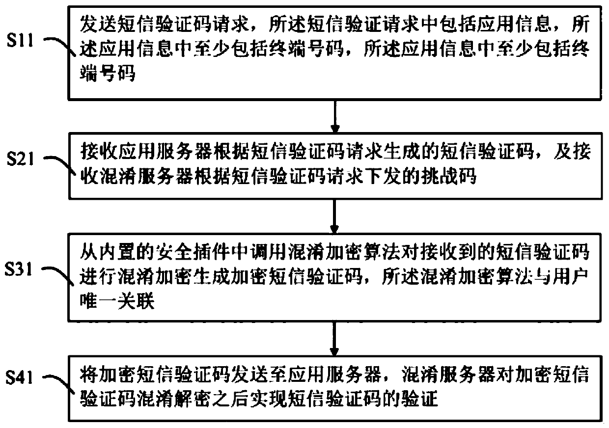 A short message reinforcement method, device and system