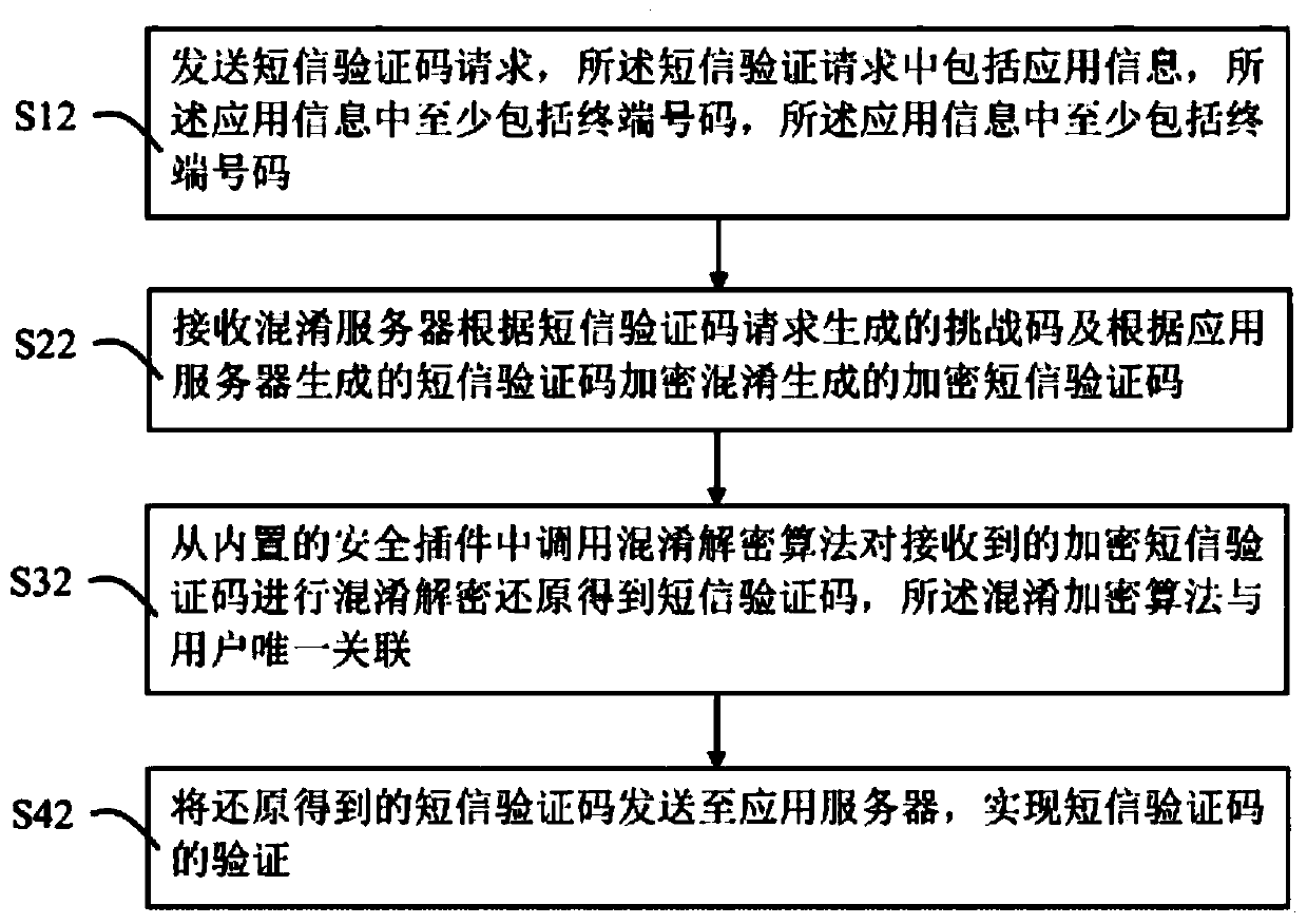 A short message reinforcement method, device and system