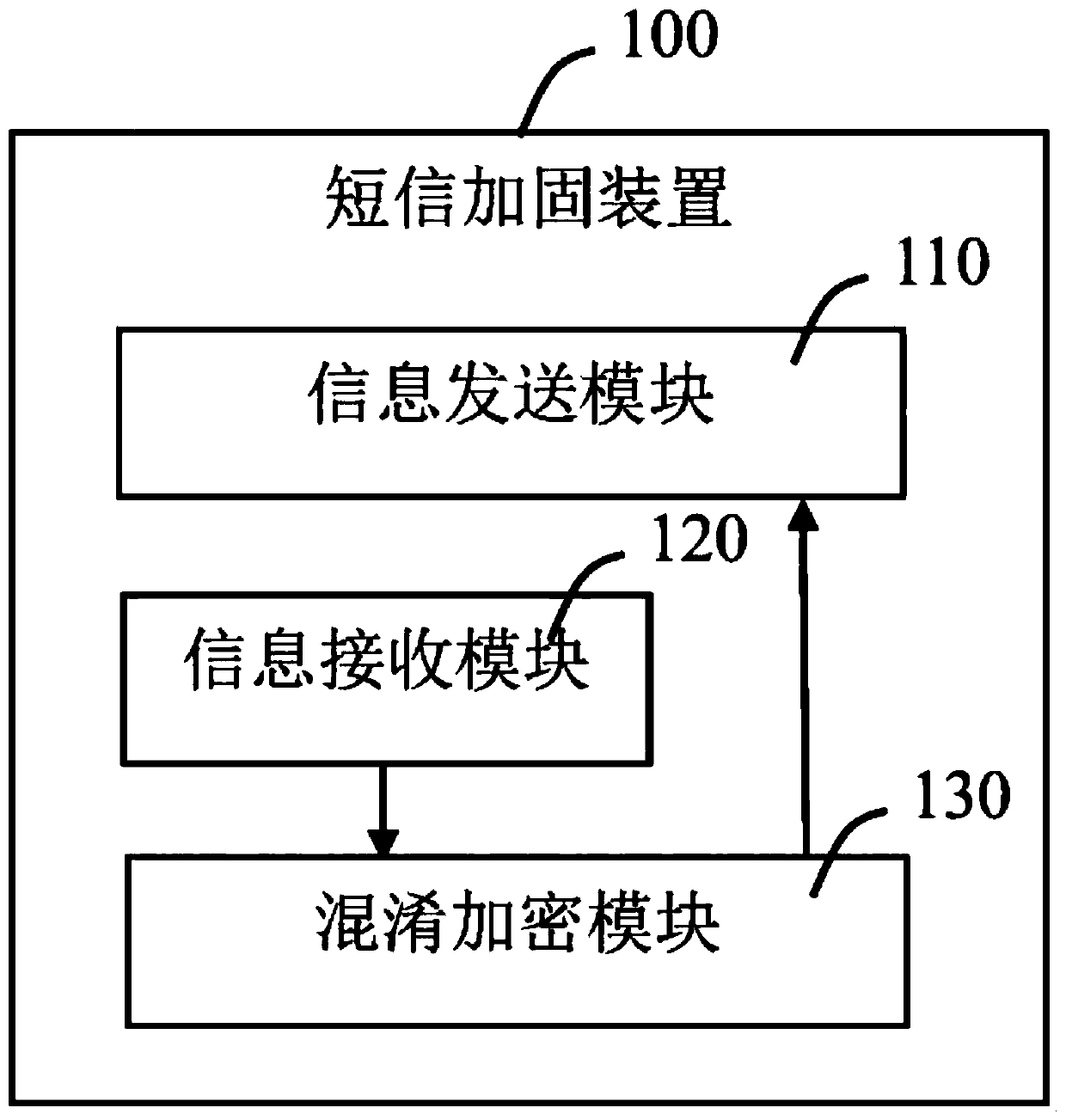 A short message reinforcement method, device and system