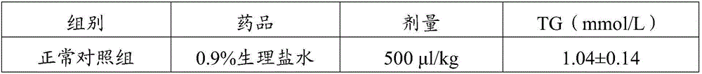 Traditional Chinese medicine composition for treating hyperlipidemia, preparation method and applications thereof