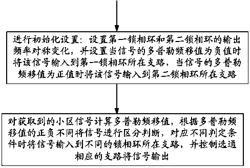 Method and movable repeater for realizing signal reception in high speed moving environment