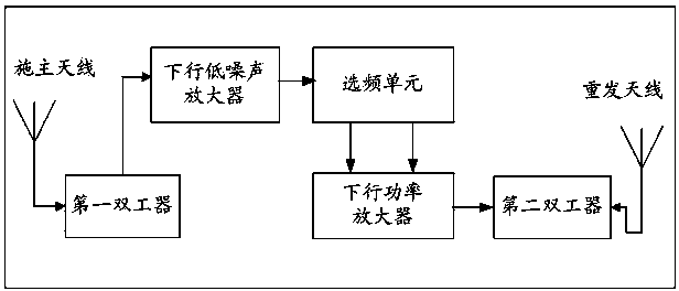 Method and movable repeater for realizing signal reception in high speed moving environment