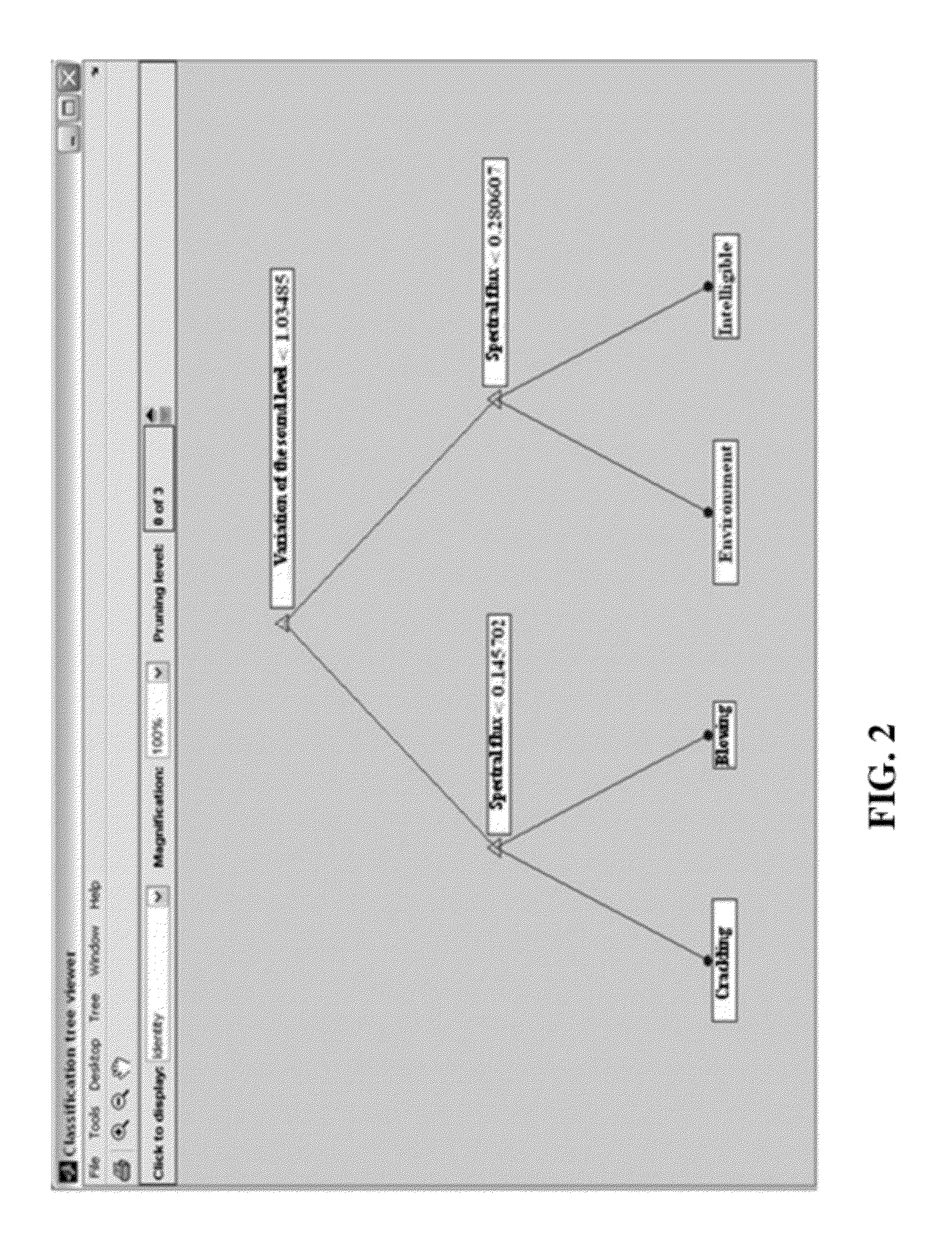 Method and device for the objective evaluation of the voice quality of a speech signal taking into account the classification of the background noise contained in the signal