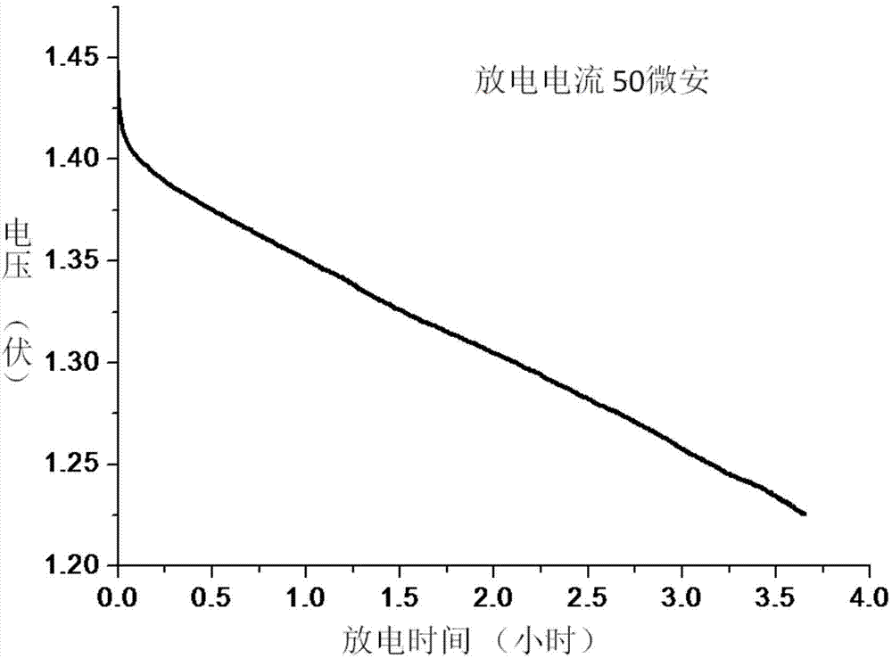 Fibrous chemical energy storage power supply and preparation method thereof