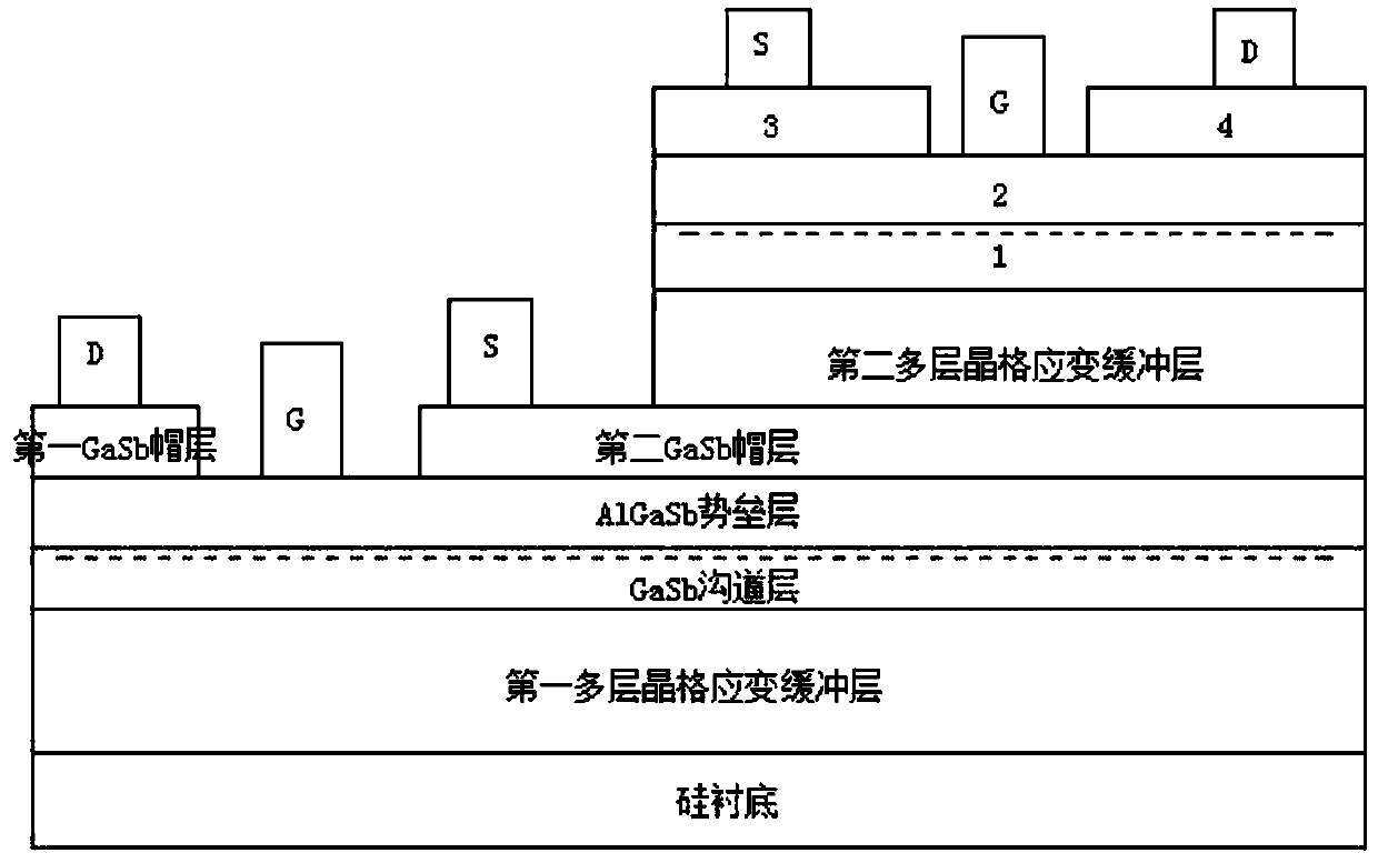 A Wide Bandgap iii-v CMOS Strained Field Effect Transistor