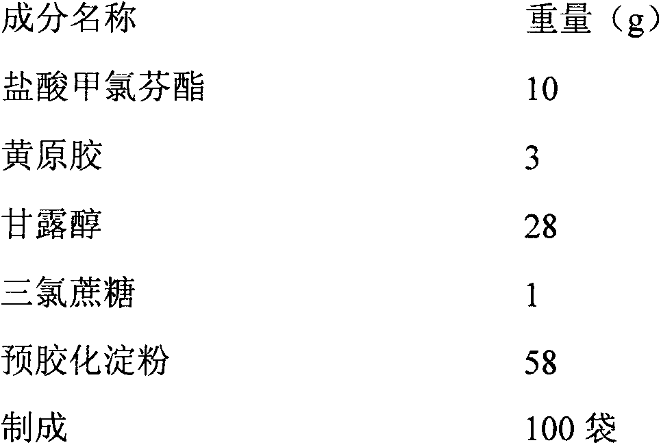 Meclofenoxate hydrochloride dry suspension and preparation method thereof