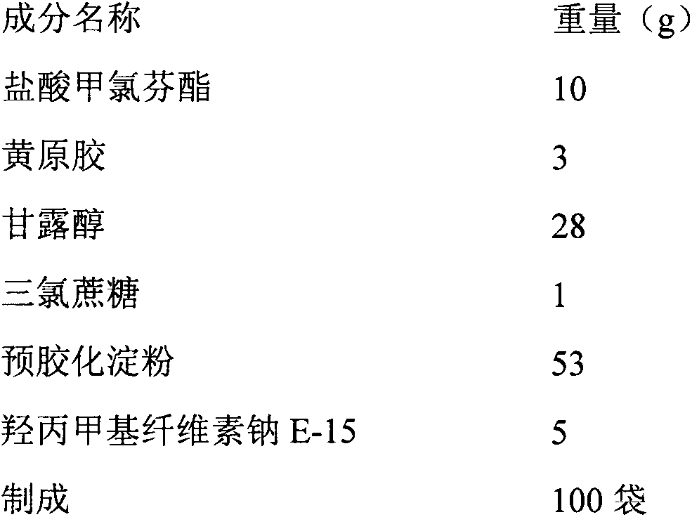 Meclofenoxate hydrochloride dry suspension and preparation method thereof