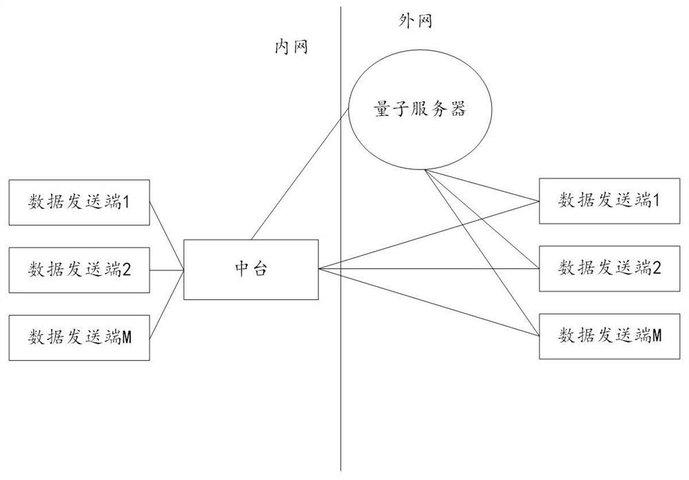 Smart Shared Financial Platform and System Based on Hash Encryption Algorithm and Quantum Key