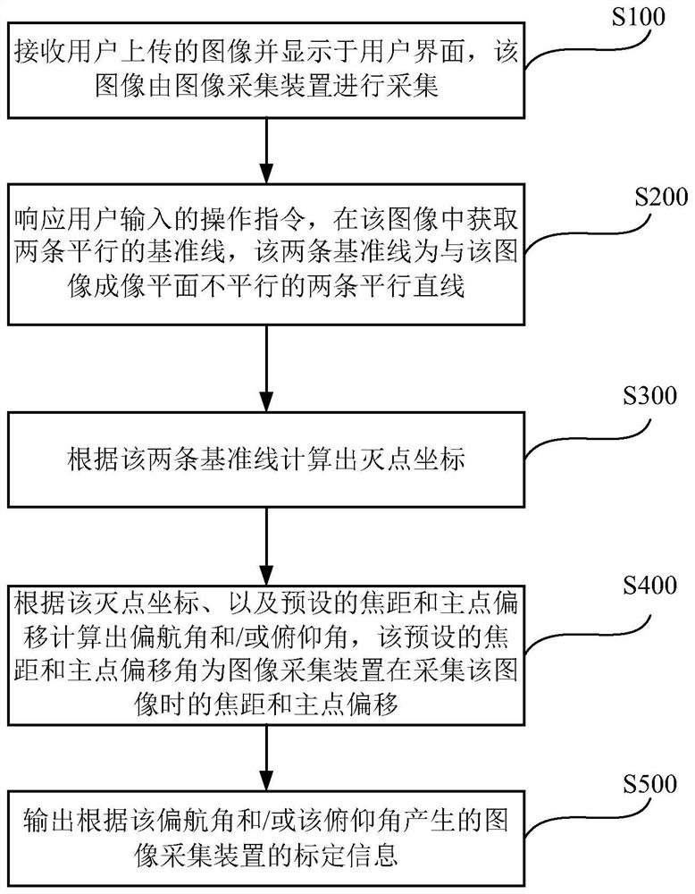 Calibration method of image acquisition device, computer equipment and storage medium