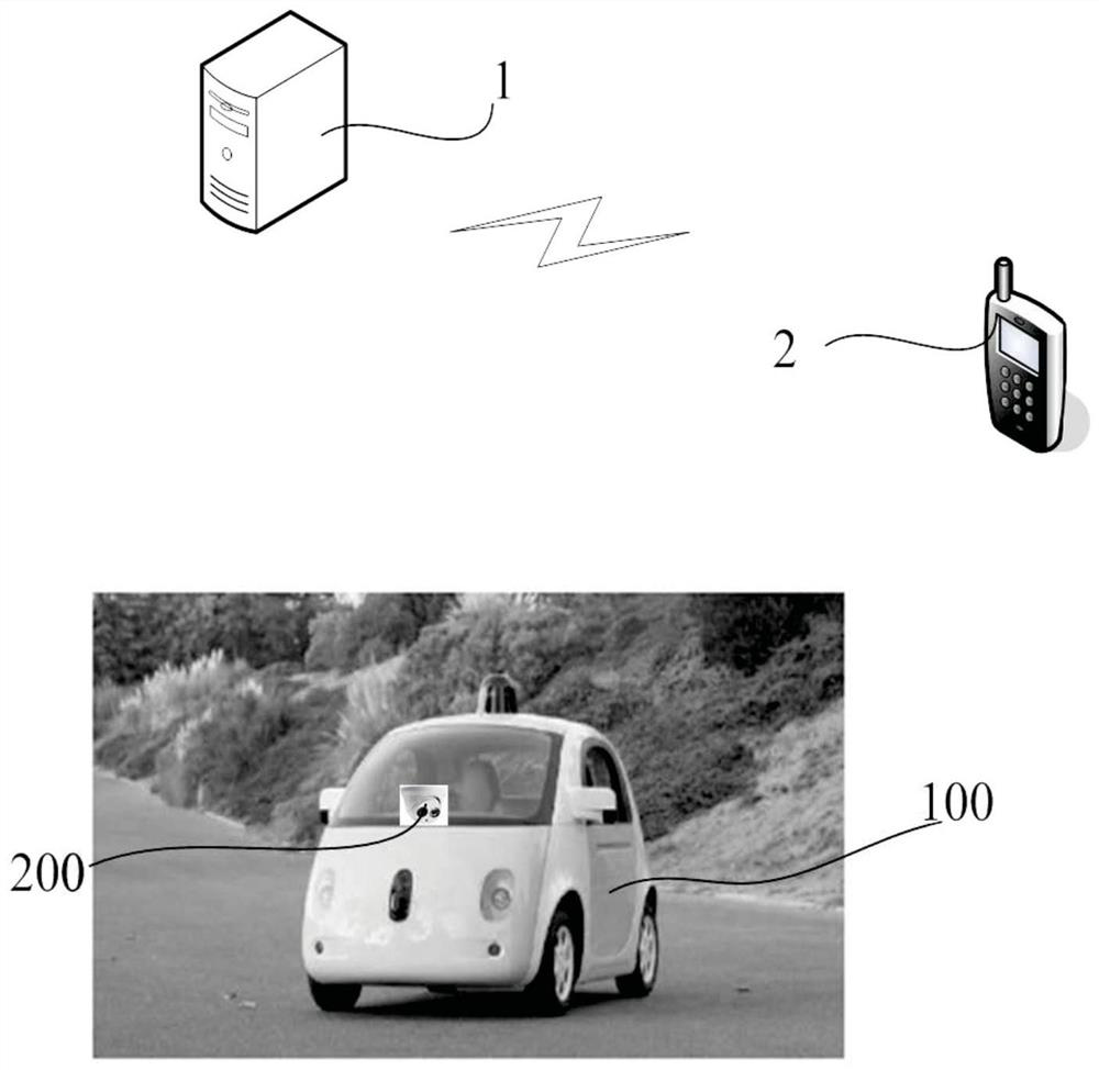 Calibration method of image acquisition device, computer equipment and storage medium