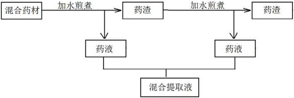 Oral liquid for clearing heat from throat