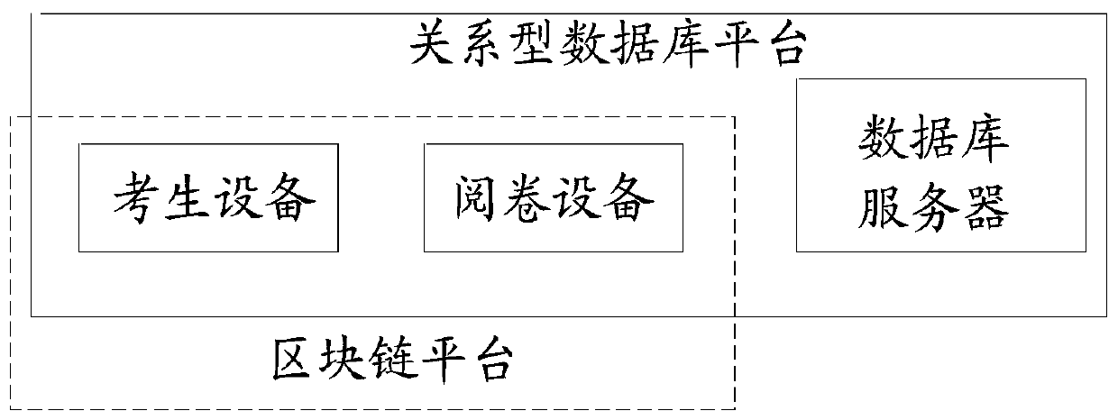 Examinee score input method, device and system and computer storage medium