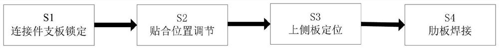 Forming process of support connecting piece of bridge steel structure foundation