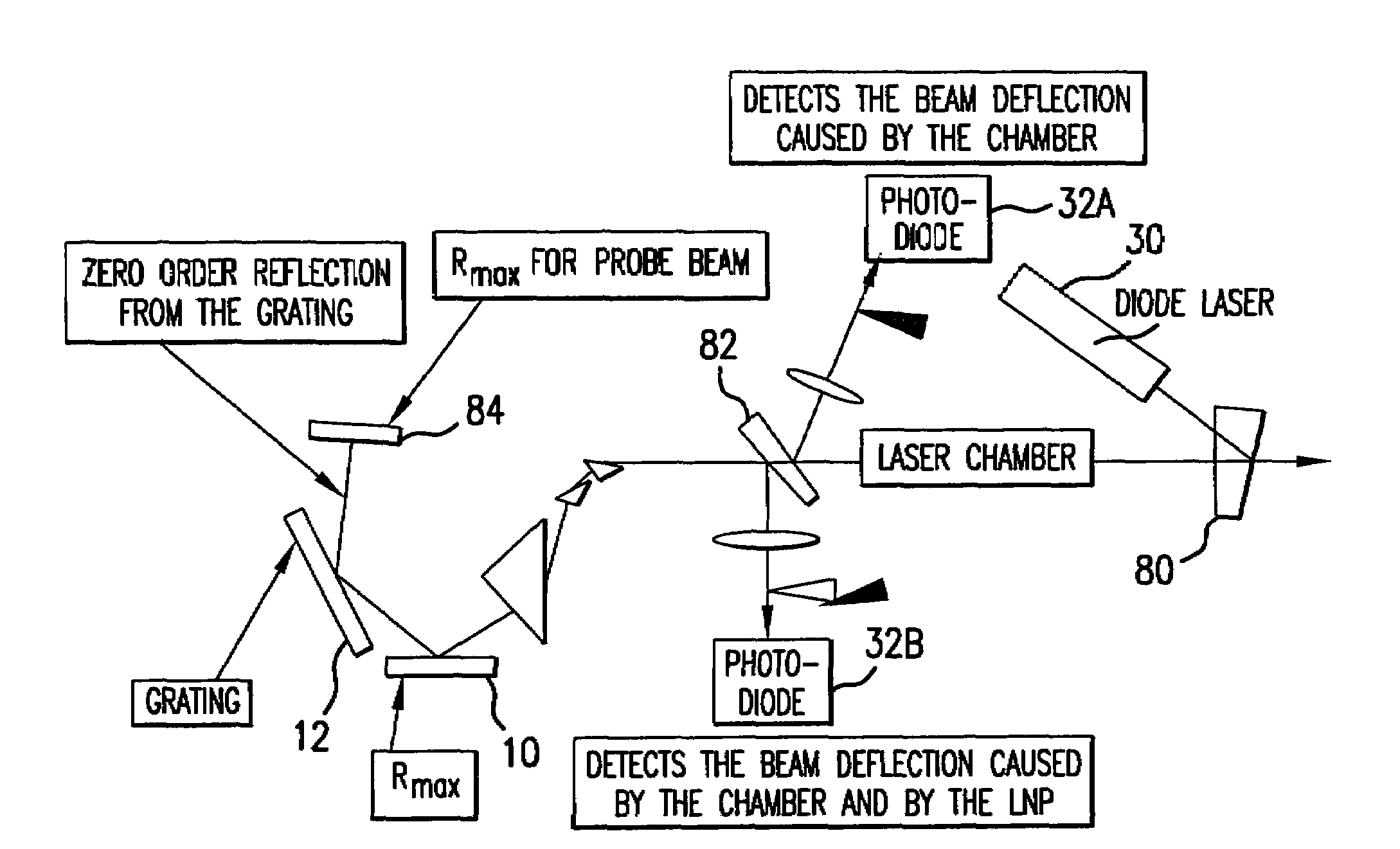 Narrow band electric discharge gas laser having improved beam direction stability