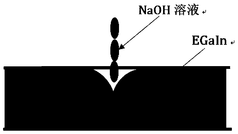 Reconfigurable antenna oscillator and reconfigurable antenna based on liquid gallium indium alloy