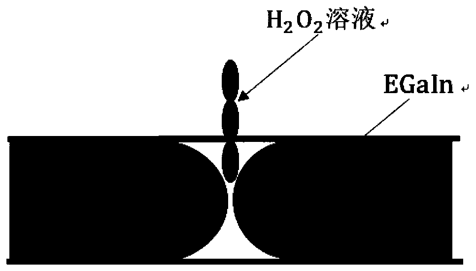 Reconfigurable antenna oscillator and reconfigurable antenna based on liquid gallium indium alloy