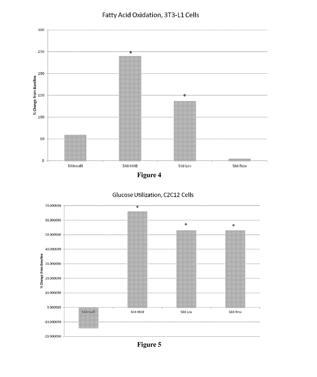 Compositions and methods for increasing energy metabolism