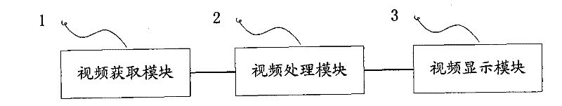 Method for playing multi-angle video and system