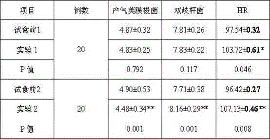 Symbiotics colla corii asini solid beverage and preparation method thereof