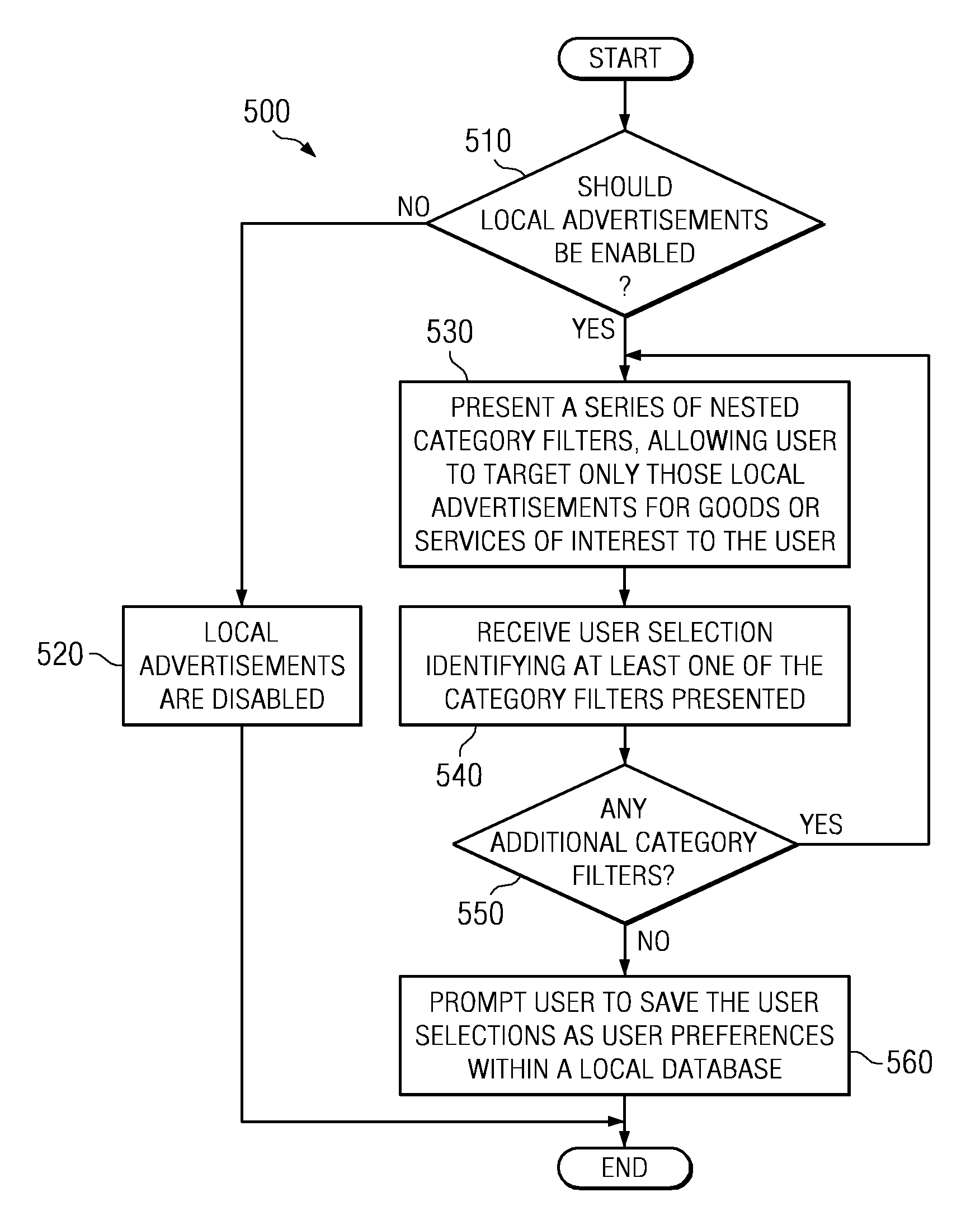 Location based advertisement delivery to pervasive devices