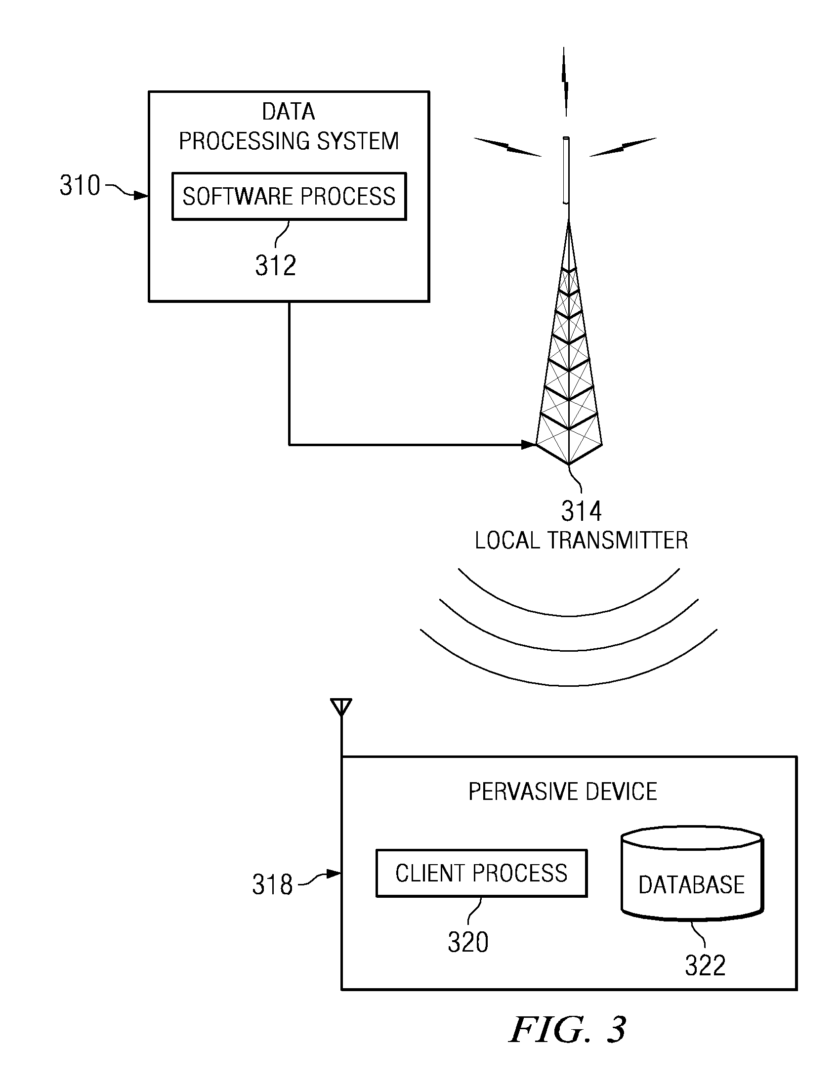 Location based advertisement delivery to pervasive devices