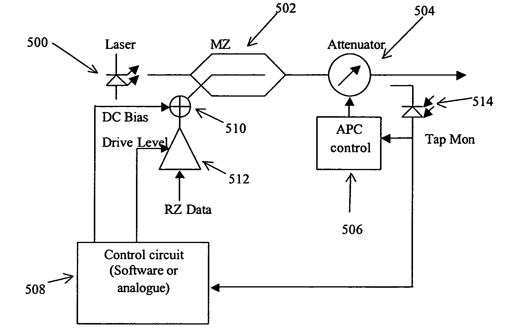 Adaptive pulse shape control