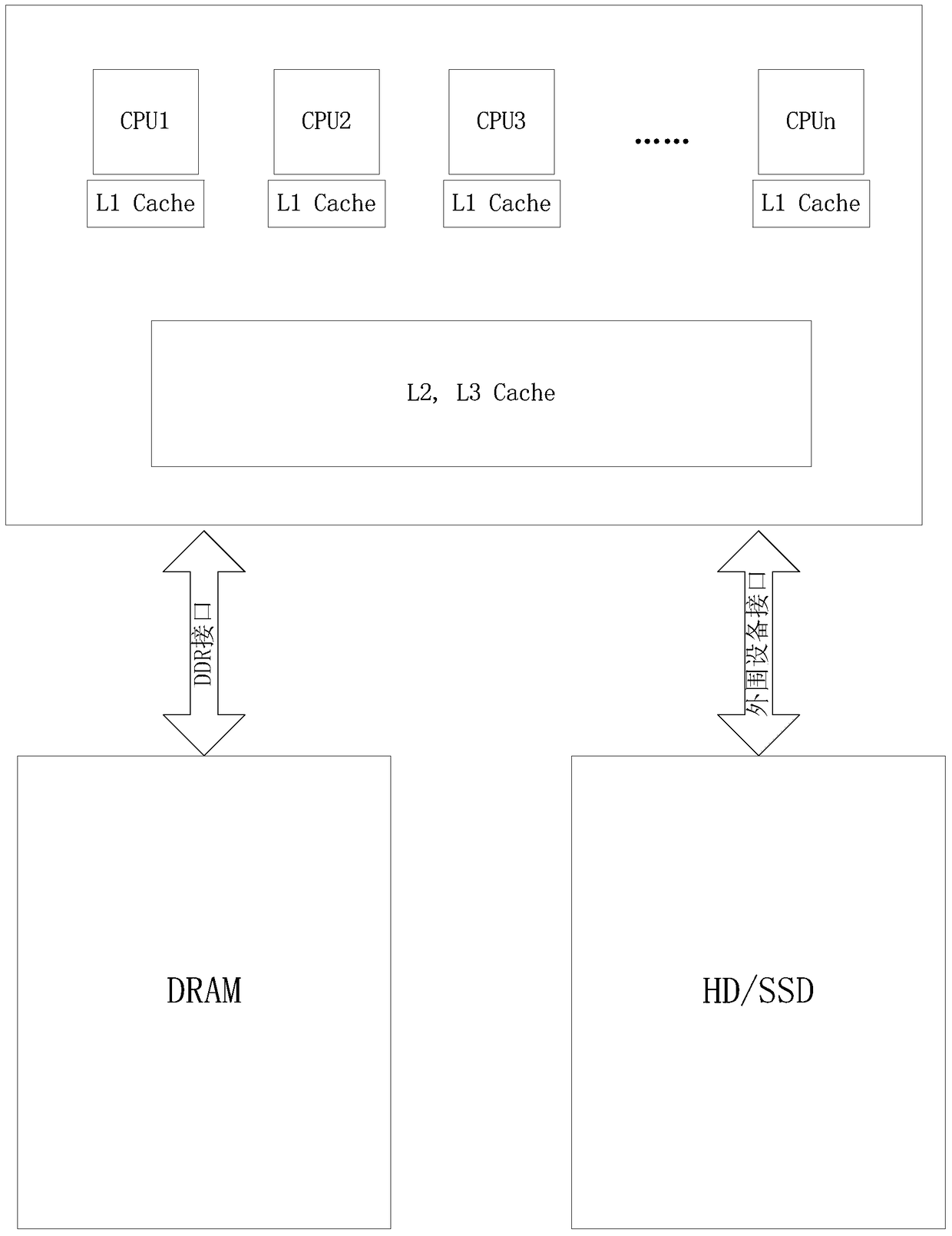 Cell array computing system and communication method therein