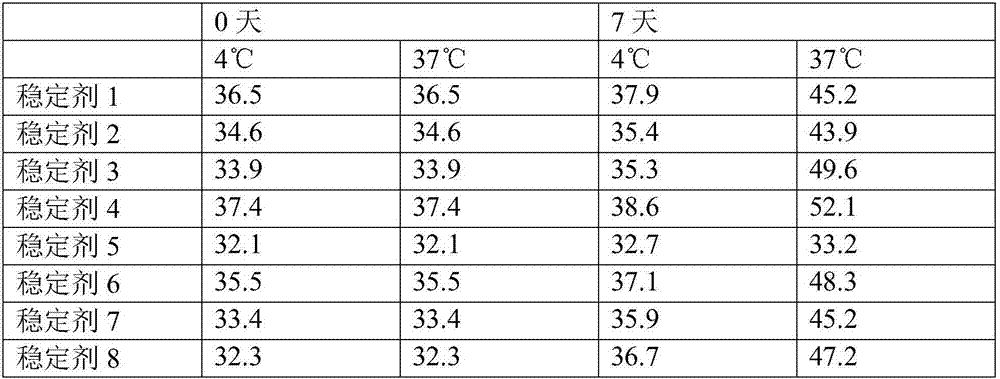 Liquid ready-to-use activated partial thromboplastin time detection reagent