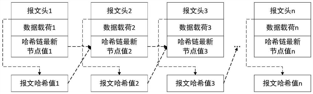 Message chain terminal protocol stack construction method, message chain terminal protocol stack analysis method, message chain terminal protocol stack analysis device and message chain terminal protocol stack terminal