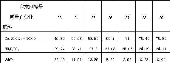 Preparation method of kularite ceramic solidifying body