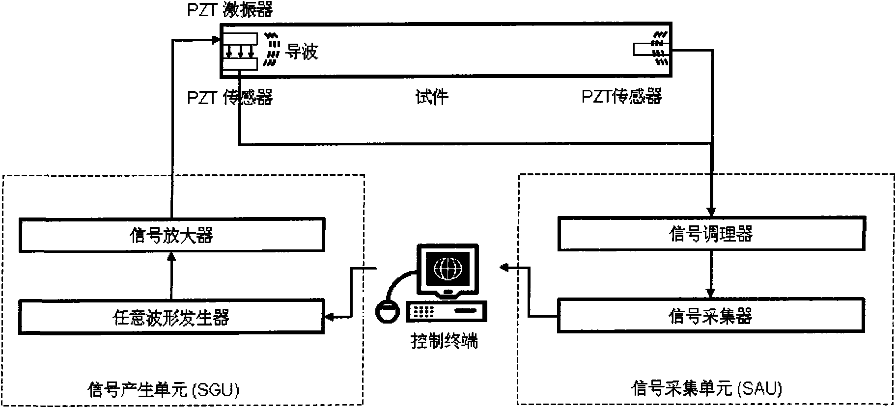 Detection method of thick beam structure damage based on guide wave