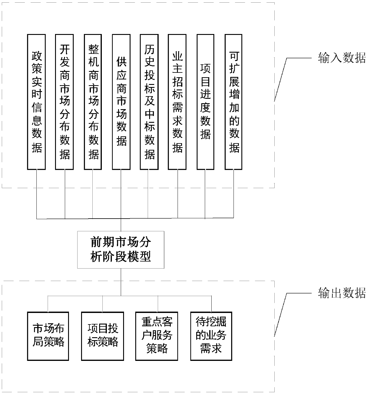 Data analysis method and device for offshore wind power business and storage medium