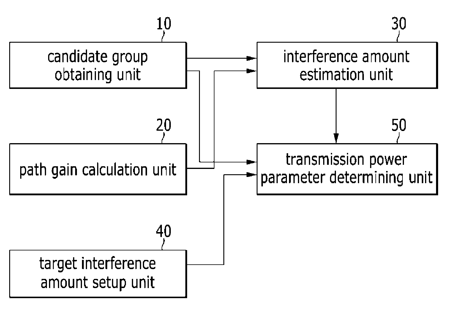 Method and apparatus for controlling power for uplink