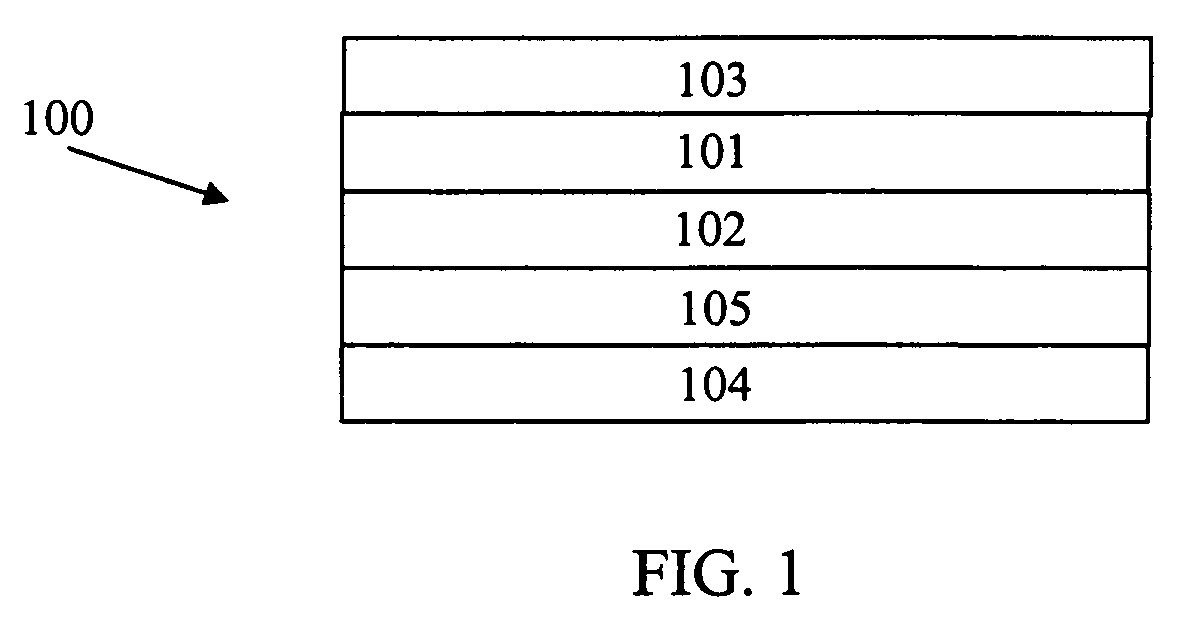 Fabrication of magnetic tunnel junctions with epitaxial and textured ferromagnetic layers