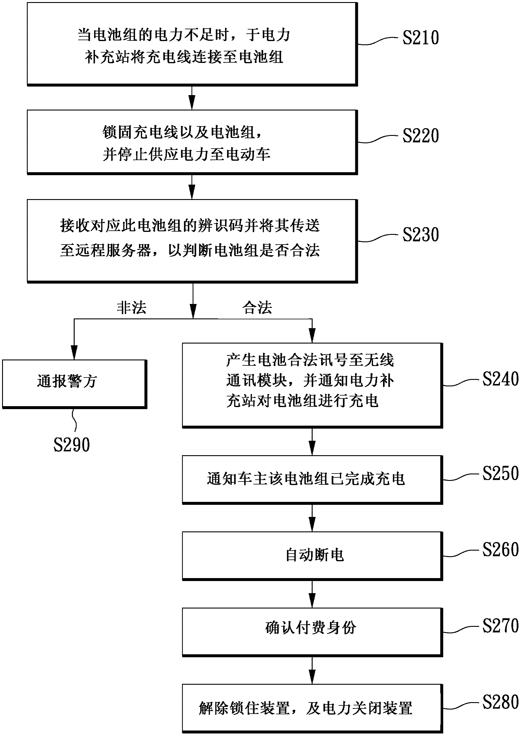 Charging recognition system of electric vehicle battery and recognition method thereof