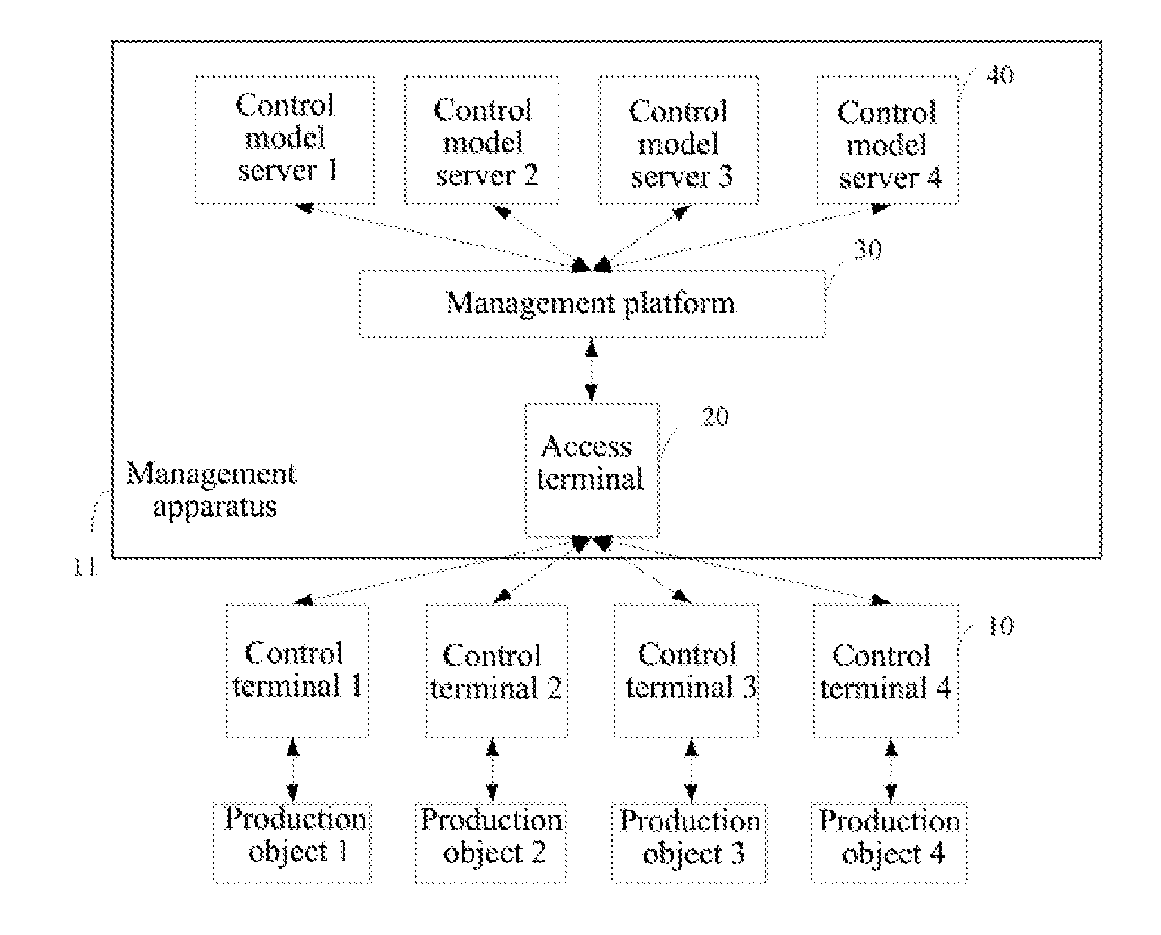 Industrial control system and management device