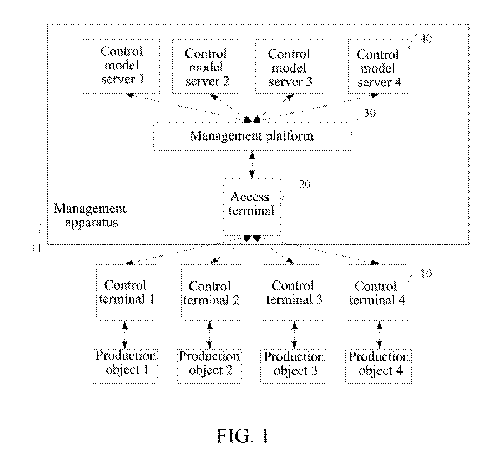 Industrial control system and management device